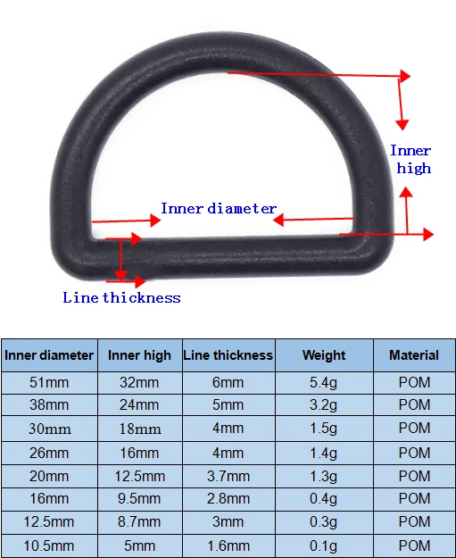 The size of the plastic Dring